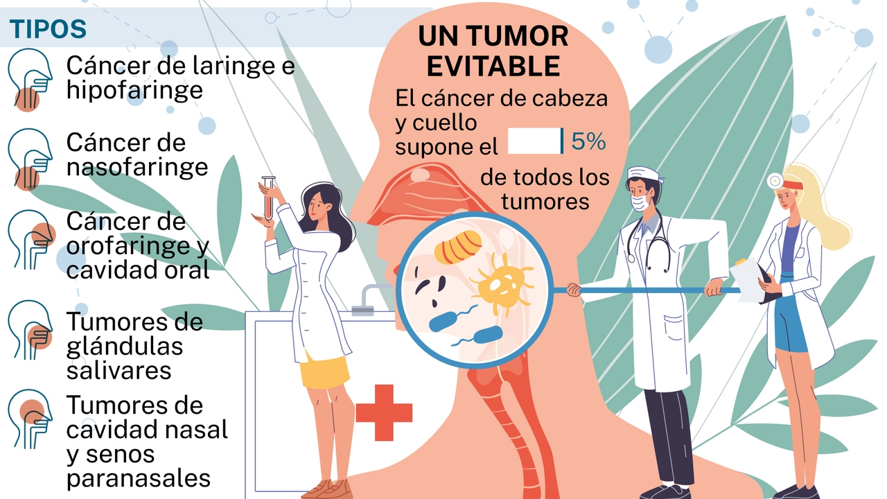 Immunotherapy gains ground in head and neck cancer